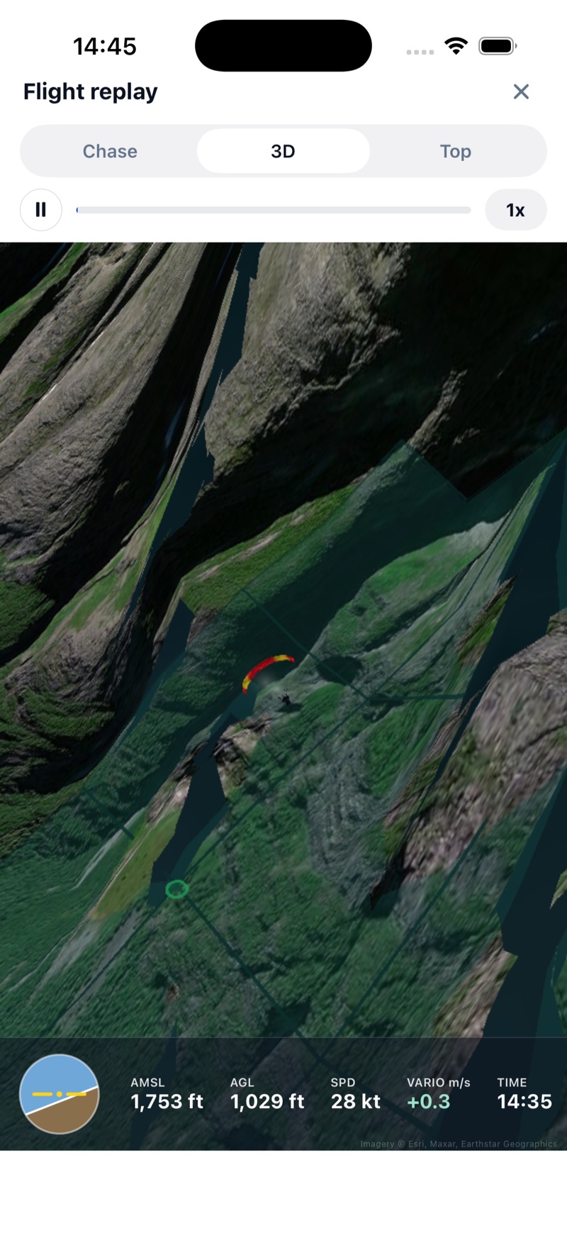 SkyTribe flight replay in 3D: a red and yellow paramotor wing flying up a steep green fjord valley draped in satellite imagery, with Chase, 3D and Top views and a play bar above, and an instrument bar reading 1,753 ft above sea level, 1,029 ft above ground, 28 knots and a climb of 0.3 metres per second